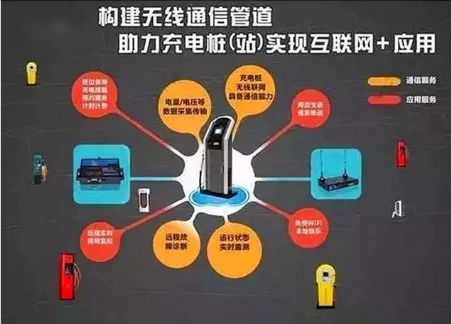 最新充电桩资料汇总(绝对史上最全)！（附企业名录）