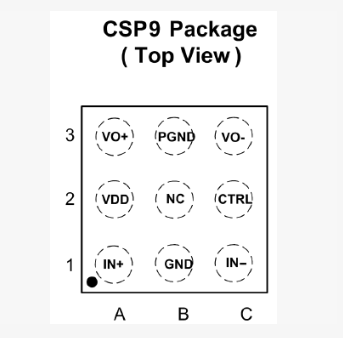 CP2217CS-A1