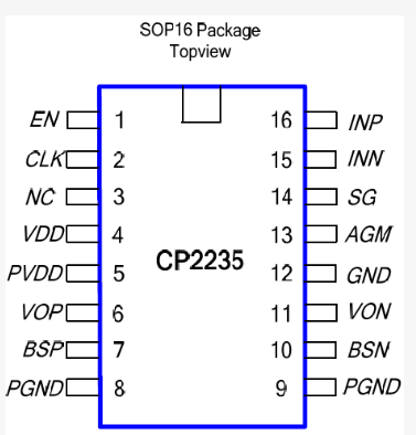 CP2235SP16-A1 