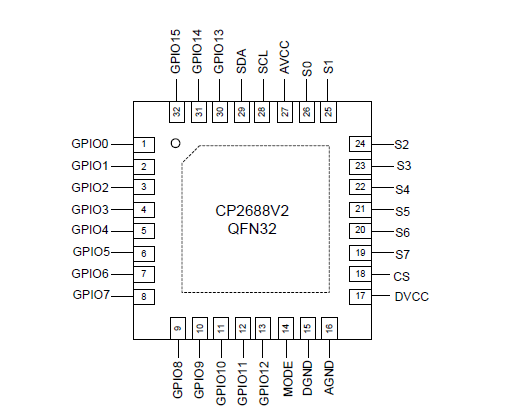 CP2688QN32-A1