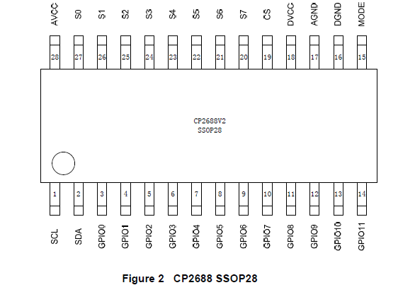 CP2688SS28-A1