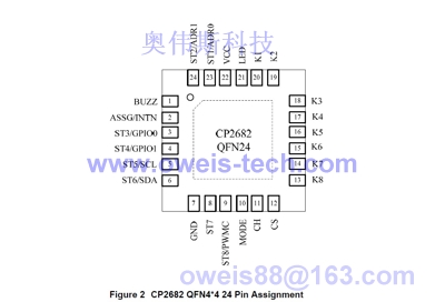 CP2682QN24-A1 启攀微8键触摸按键IC 触摸芯片