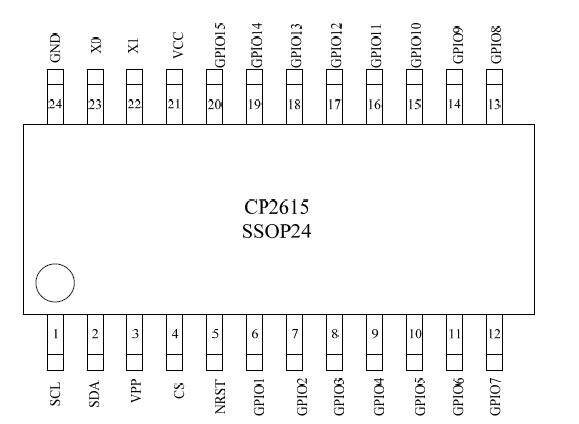 CP2615SS24-B1 启攀微10uA超低功耗16通道电容触摸SOC芯片