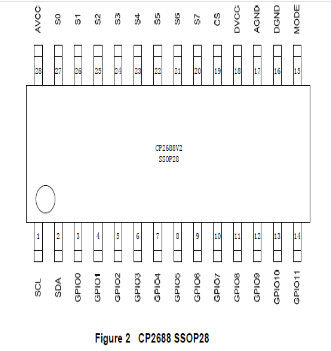 CP2688SS28-A1 启攀微8通道电容性触摸SmartSoC芯片