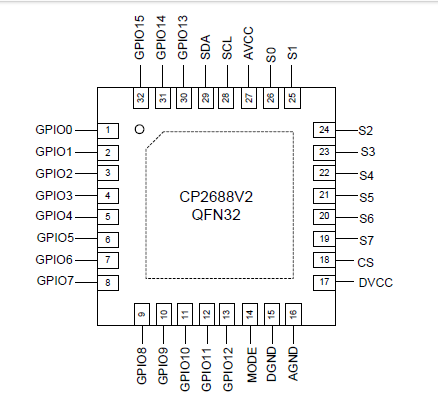 CP2688QN32-A1 启攀微8通道电容性触摸SmartSoC芯片
