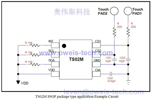 TS02M