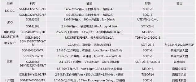 圣邦微产品应用-奥伟斯科技