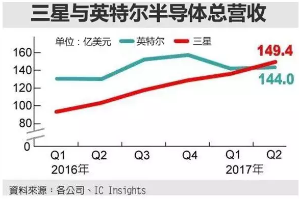 这个可怕的三星帝国！！！
