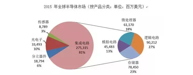 设备进口是中国半导体产业的死穴！