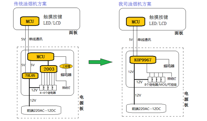 新型框架的小家电解决方案！