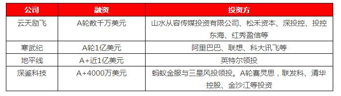 全球资本家抢夺中国AI芯片四小龙，巨头们想卡位还是卡咽喉呢？