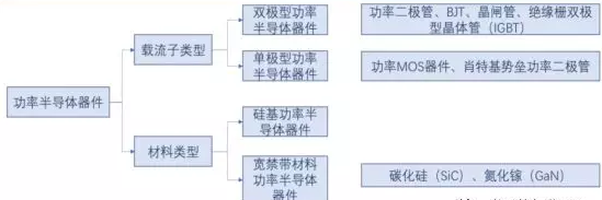 重磅！功率半导体国产替代，势在必行