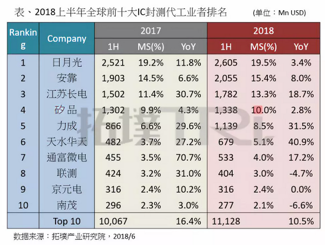 New！二极管涨价超17倍；MLCC粉末供需紧张；中兴通讯董事会8名新候选人出炉！