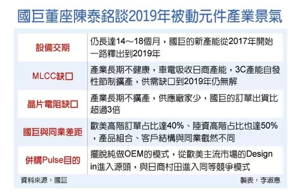重磅！日厂传出减产计划，约2500个MLCC料号将在2019年3月停止接单！
