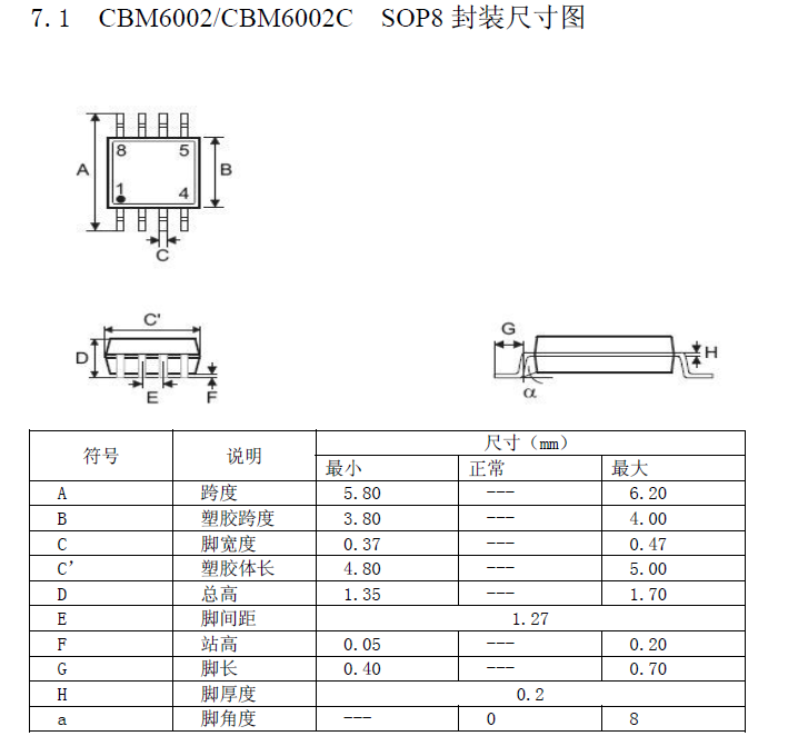CBM6002C	芯邦双通道触摸控制芯片 触摸芯片
