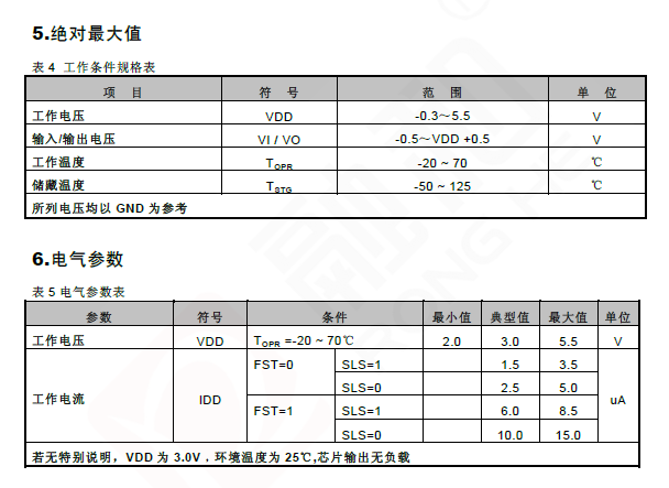 RH6030	融和微单通道触摸感应IC 触摸芯片