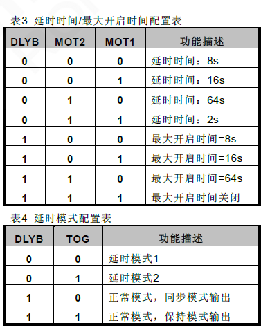 RH6015D	融和微单通道触摸感应IC 触摸芯片