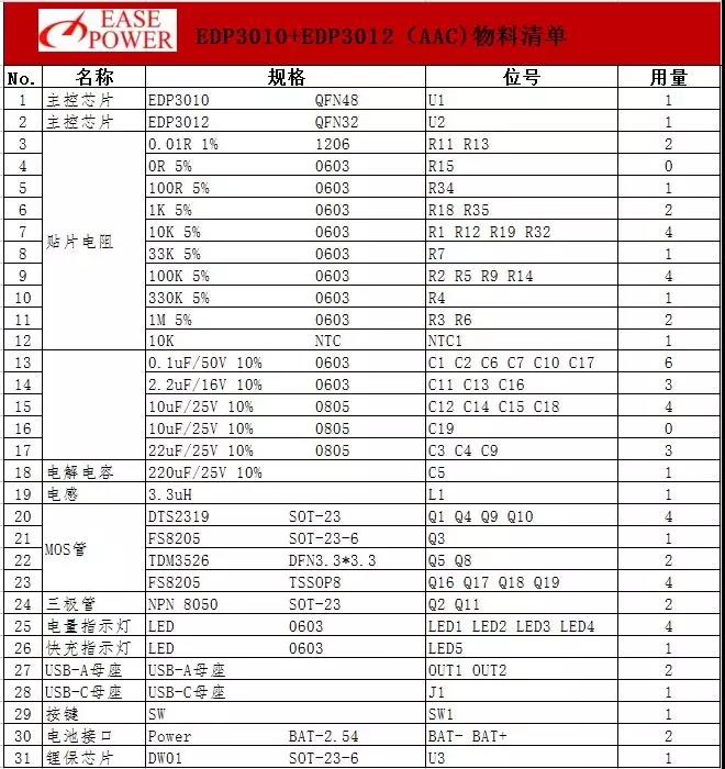 18W全兼容快充移动电源方案！