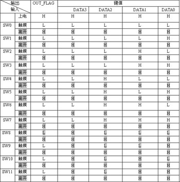 WTC6212ML 万代十二通道触摸按键芯片 触摸芯片