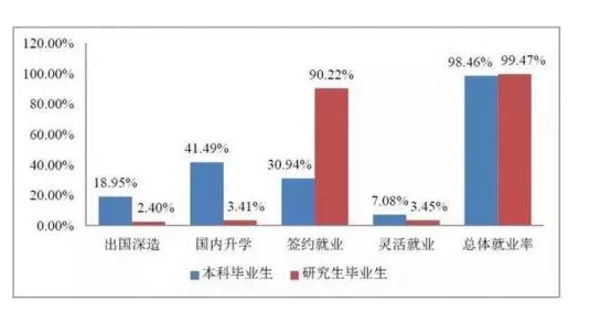IC产业人才白皮书：人才紧缺，流失率严重，钱少事多已成为行业之痛！