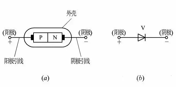 最全面的二极管知识分享，你真的知道它们的名字？