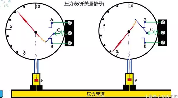 干货！学习PLC，通俗地讲什么是开关量和模拟量