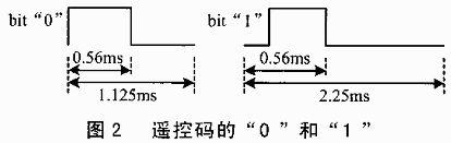JM8023W完全替代SGL8023W 奥伟斯触摸调光控制芯片