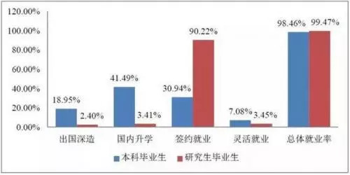 IC产业人才白皮书：人才紧缺，流失率严重，钱少事多已成为行业之痛