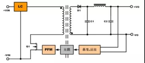 隔离电源与非隔离电源的区别和优缺点