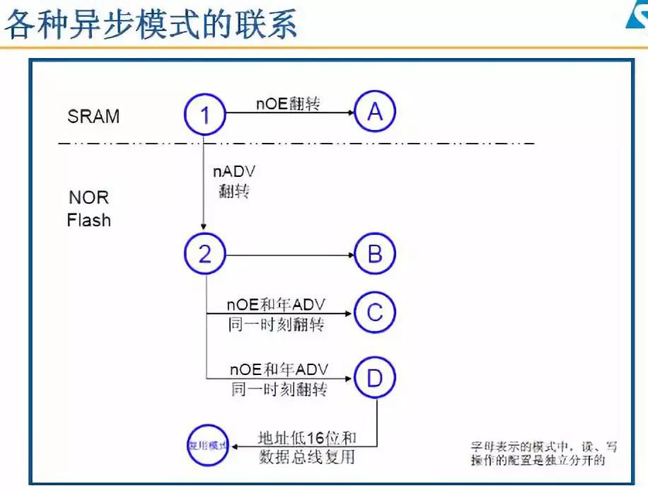 干货！STM32大神笔记，超详细单片机学习汇总资料