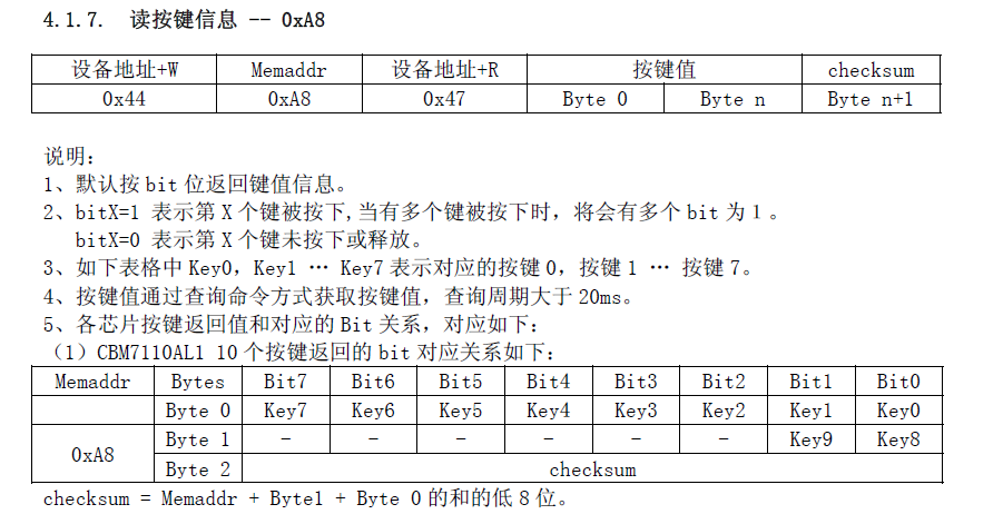 CBM7122AL1 芯邦二十二通道触摸控制芯片 触摸芯片	