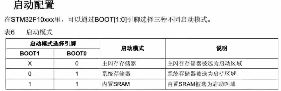 干货！一文读懂STM32的基本系统