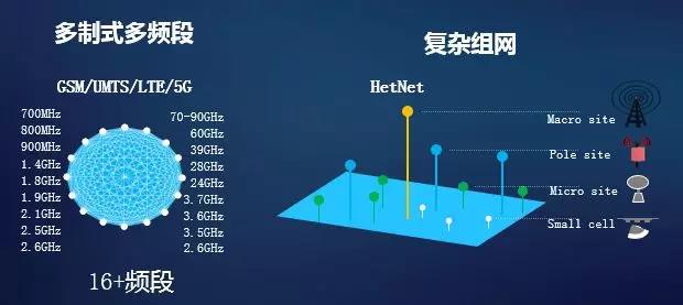 5G已来，通信工程师该怎么样应对变革？