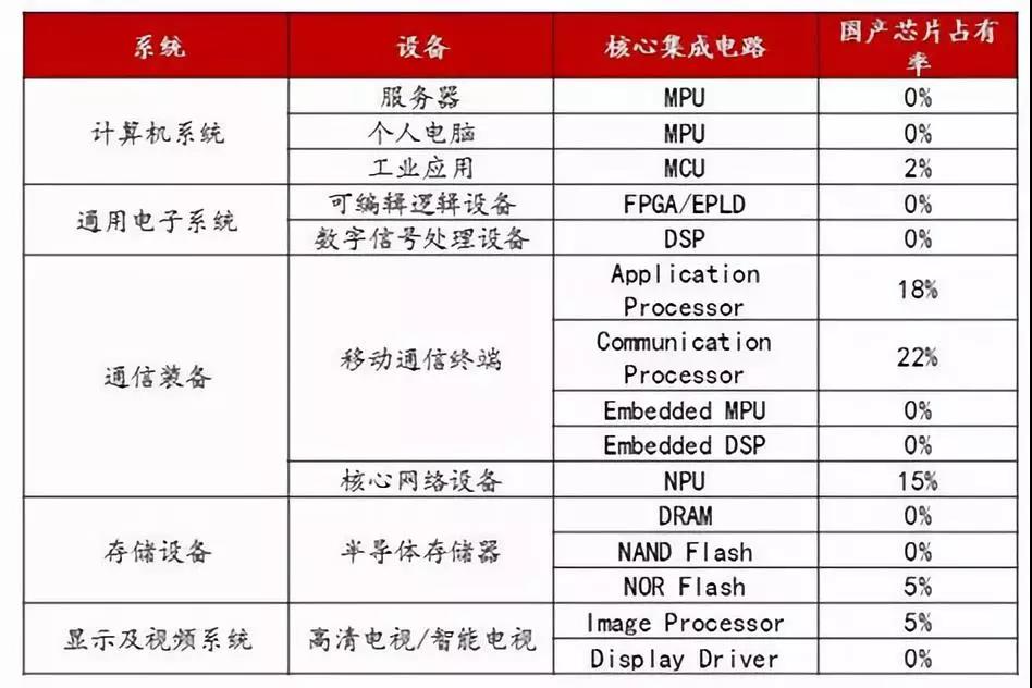 中兴事件告诉我们：“自主可控”不应该只是一句口号！
