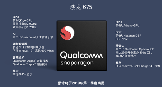 高通骁龙675面世，游戏流畅提高90%，AI增强50%，摄影是亮点！