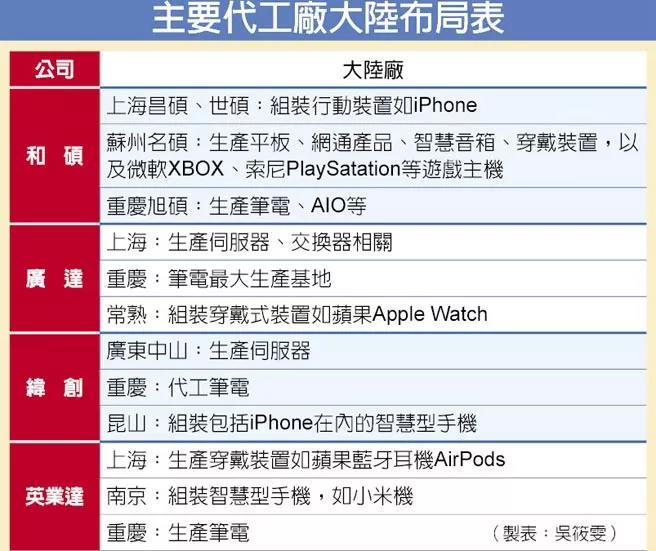 重磅！村田，国巨同时宣布建厂，加码 MLCC，和硕为避险将转移东南亚