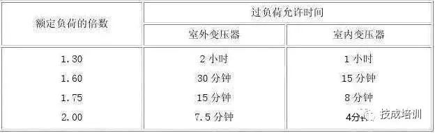 干货!16个变压器知识，能知道12个就已经算牛人