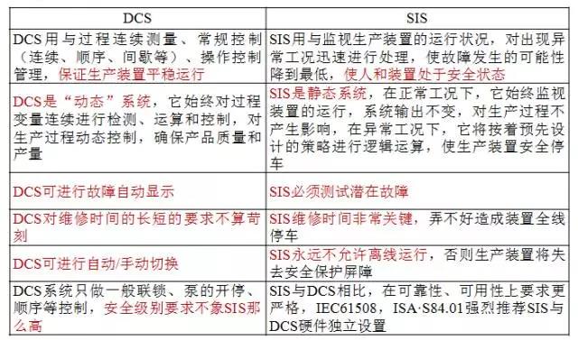 干货！弄懂这8个点，你也能成为电气仪表专家