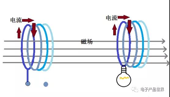 为什么无线充电“一炮而红”呢？