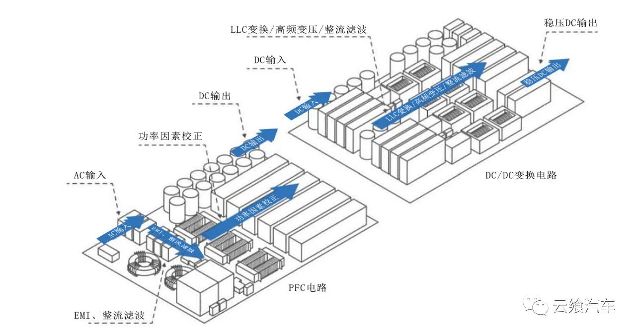 奥伟斯-800V高压系统能带来什么样的车/桩模块升级呢？