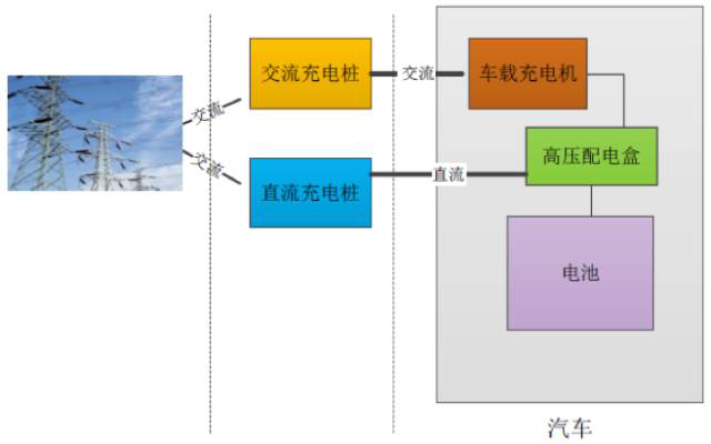 奥伟斯科技-充电桩概述系列