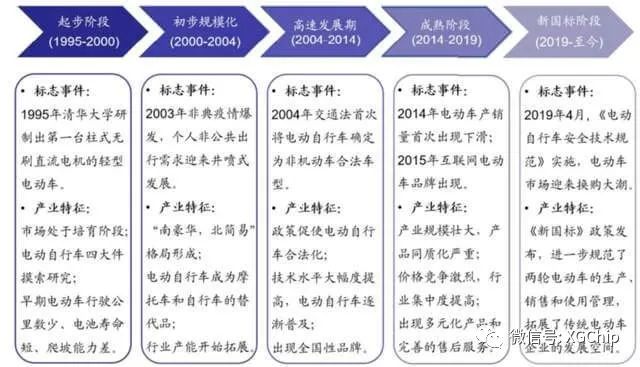 奥伟斯-现阶段的两轮车控制器卷到什么程度？