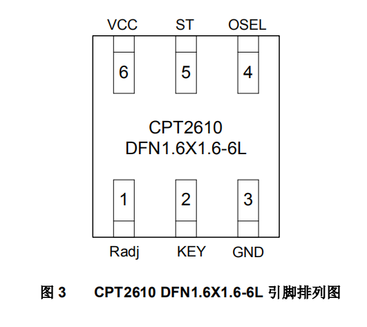 脚位图